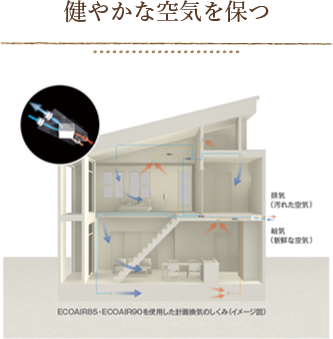 室内の空気環境