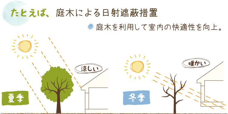 パッシブデザインとは