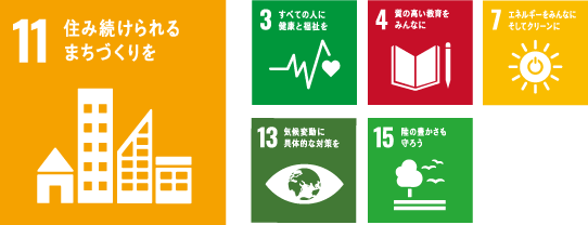 sdgs