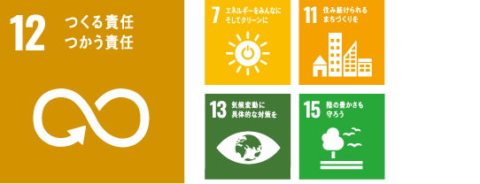 sdgs