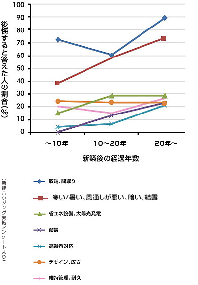 お客様が後悔しない家をつくる