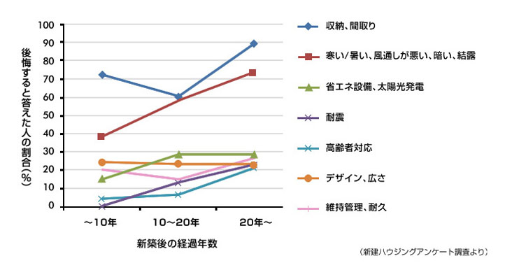 お客様が後悔しない家をつくる